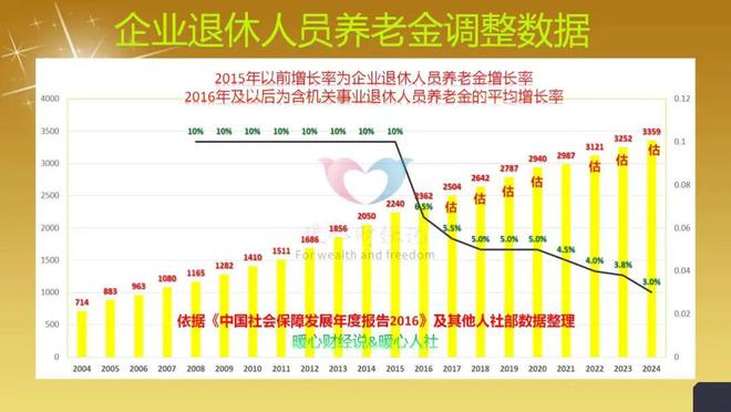 退休政策最新动态揭秘，最新退休政策更新资讯