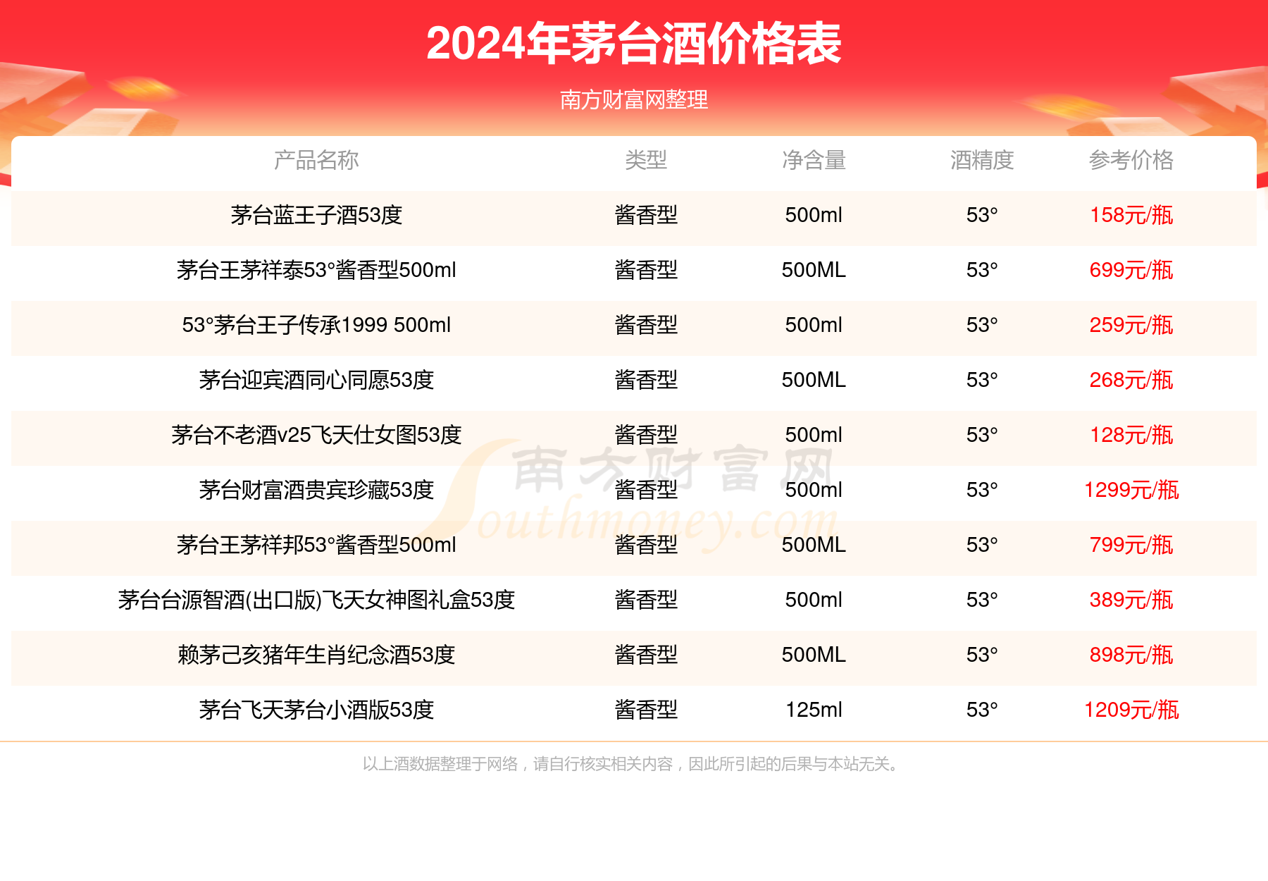 黑茅台酒53度，科技之魂与醇香之韵的价格探索