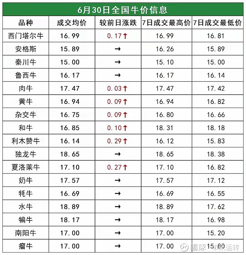 明年牛行情大解析与投资新风向