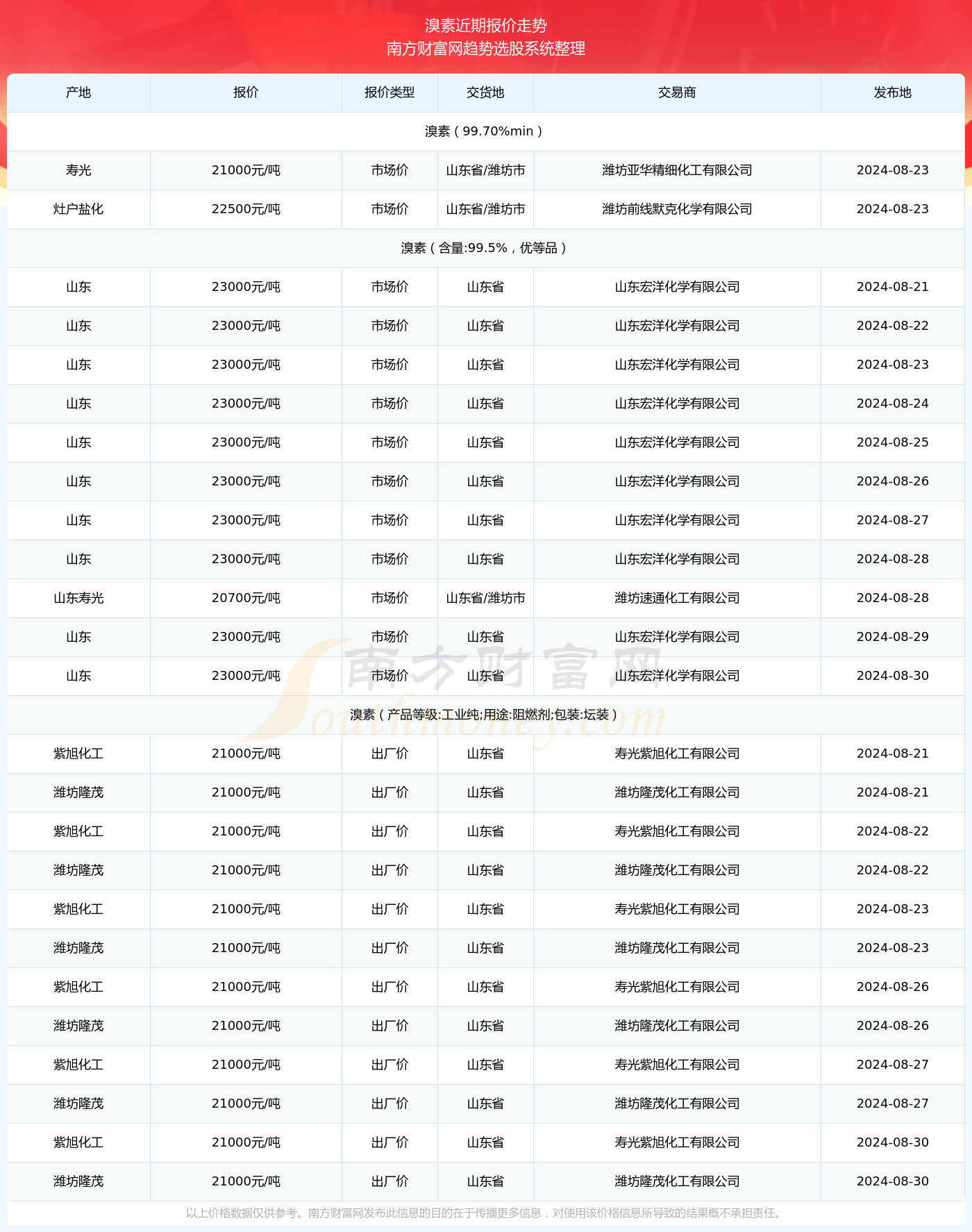 溴素行情详解，入门指南、进阶技巧与行情分析
