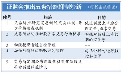 股票的发行制度与小巷深处的投资宝藏探索之路