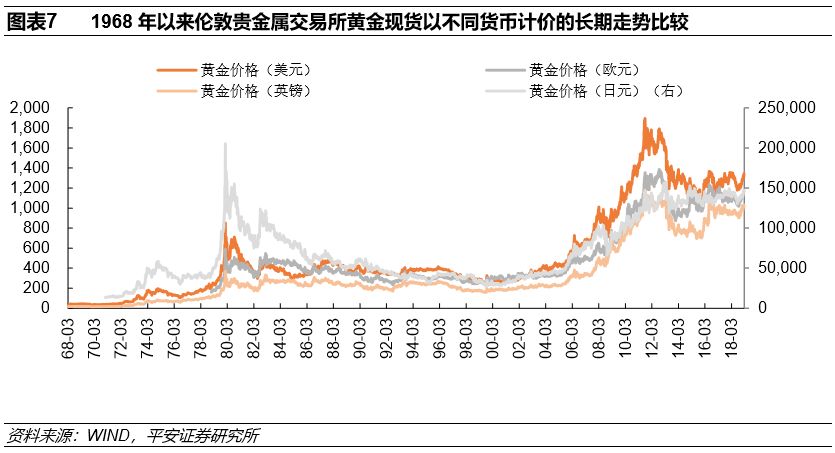 国际黄金价格走势图和讯网，揭示变化力量，激发自信与成就