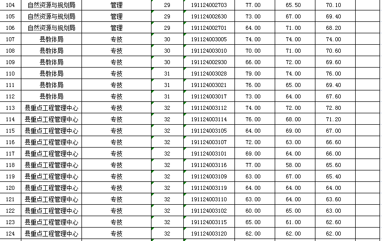 丰县快递最新招聘公告发布，职位空缺等你来挑战！