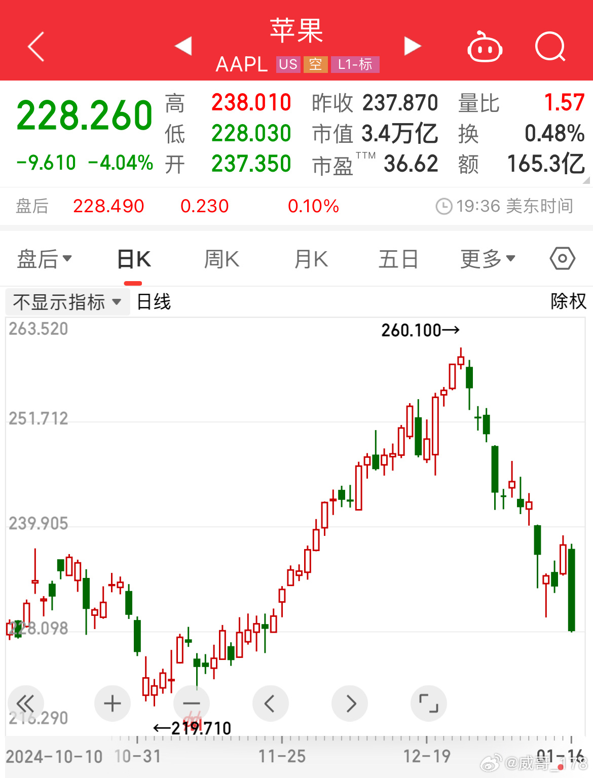 苹果公司股票实时行情深度探讨