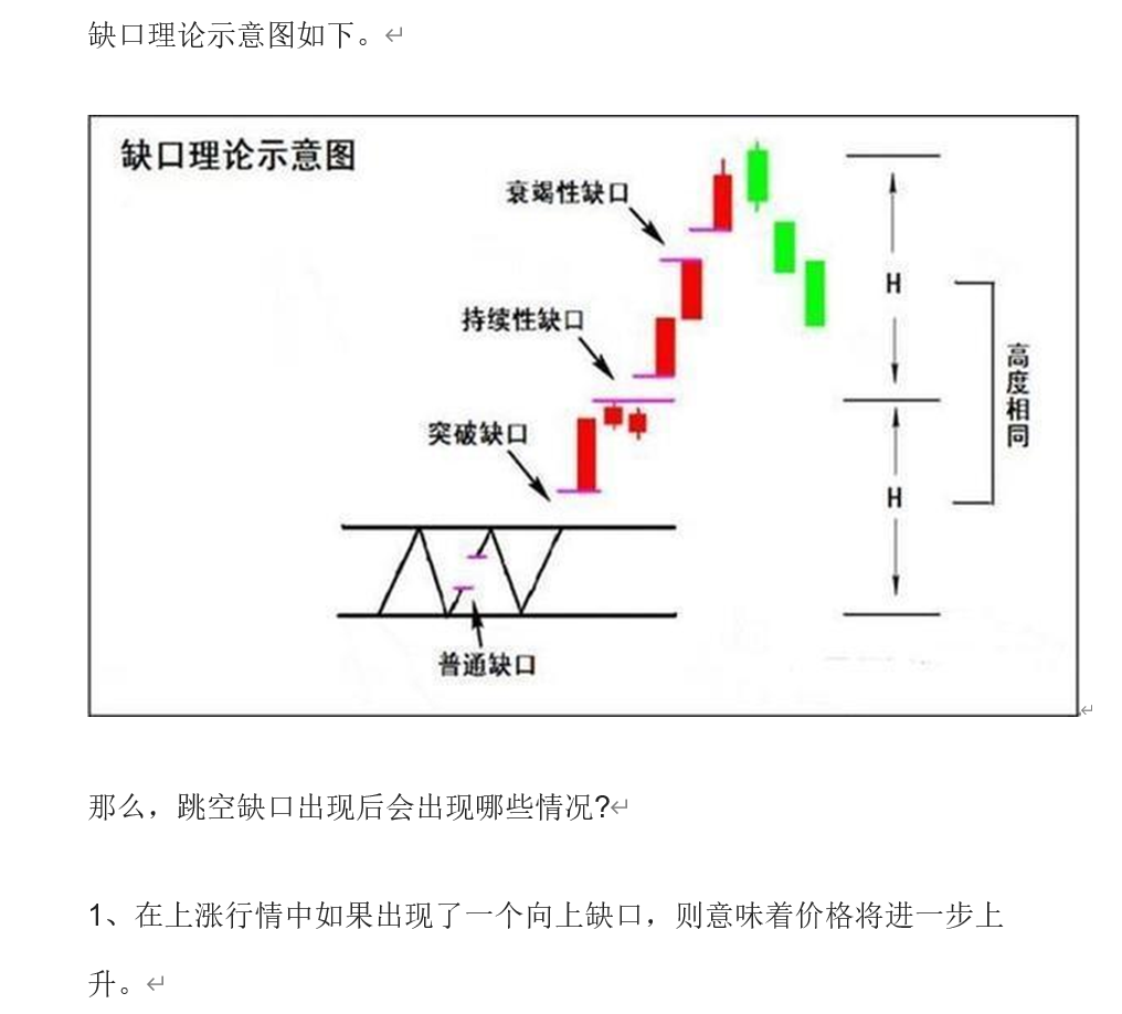 股票缺口理论深度解读，揭秘股市神秘现象背后的真相