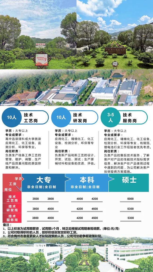 梅州梅县最新招聘资讯，求职步骤指南全解析