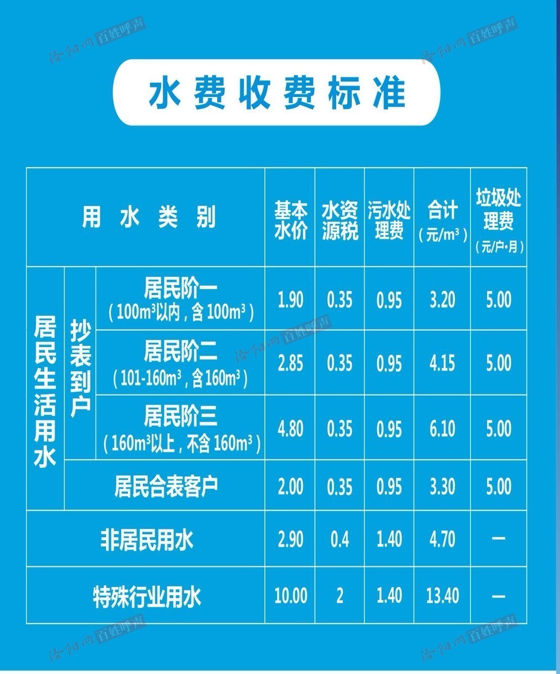 蓝山最新水费，自然美景探索之旅邀请