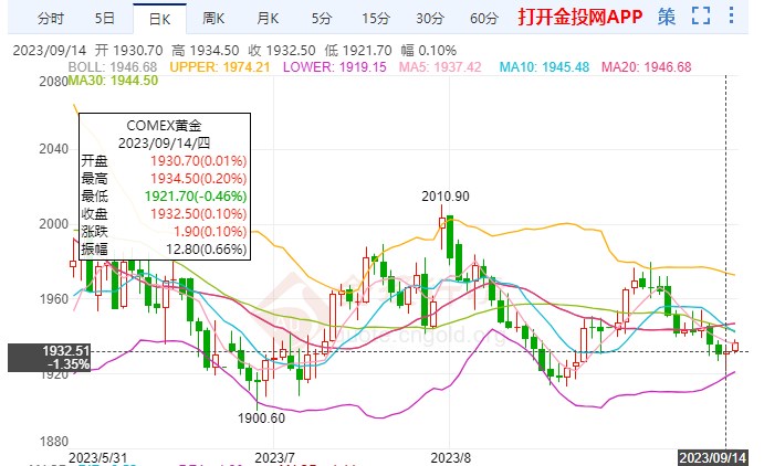 今日国内金价行情深度解析，小巷黄金的秘密