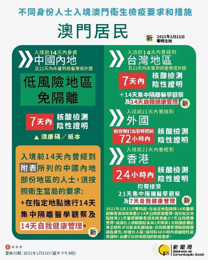 最新入境流程，开启自然美景轻松探索之旅