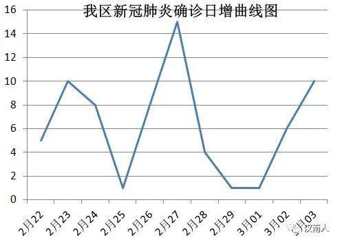 肺病最新统计及观点论述概览