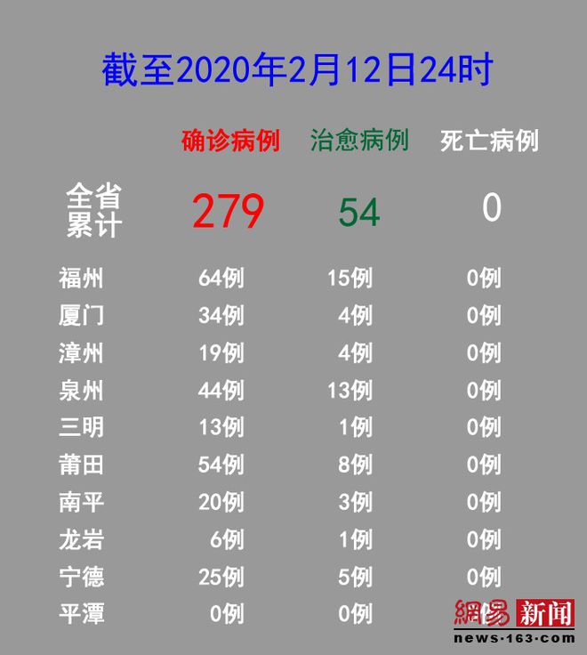 福建小城抗疫日常与温馨故事，肺炎疫情最新进展