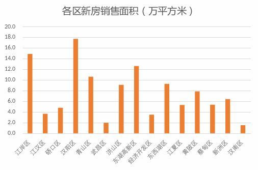 武汉最新状况，城市复苏与未来展望