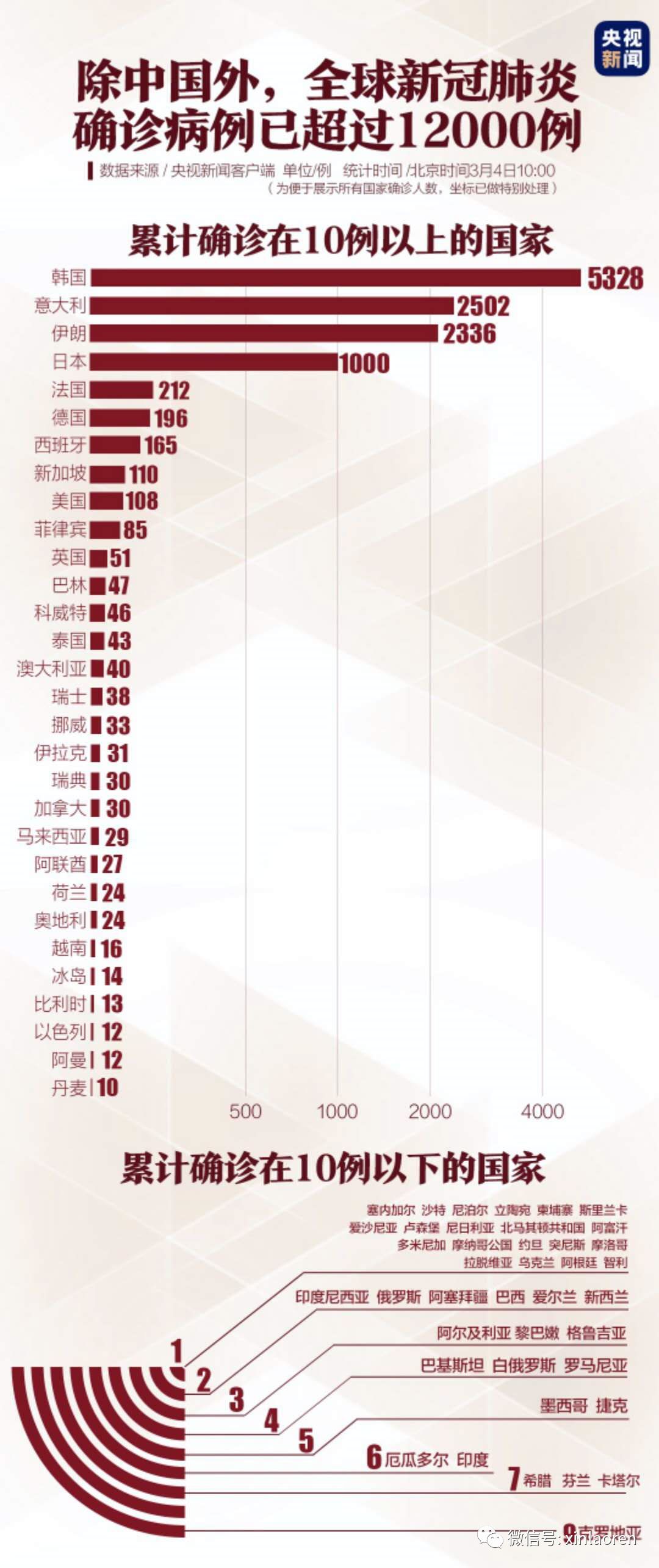 全国最新统计详解，步骤指南与数据概览