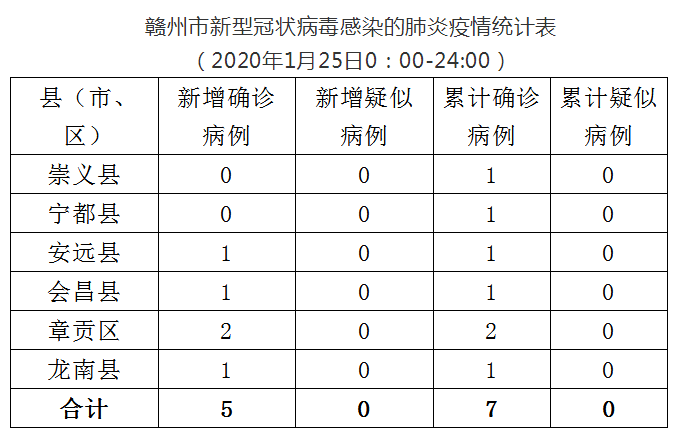 赣州最新疫情动态及应对指南