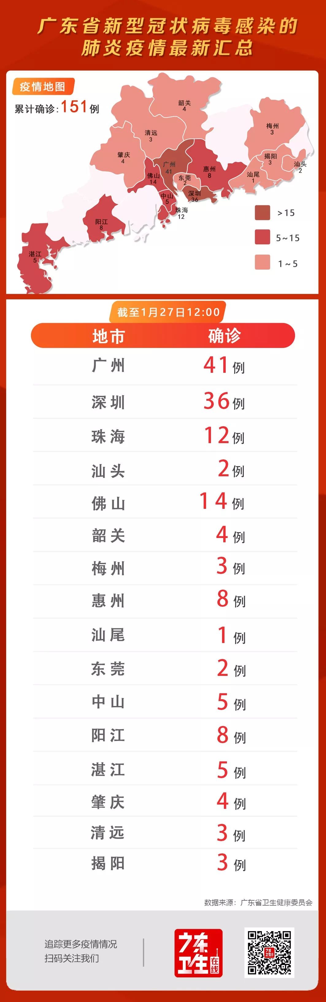 梅州最新感染情况及应对步骤指南