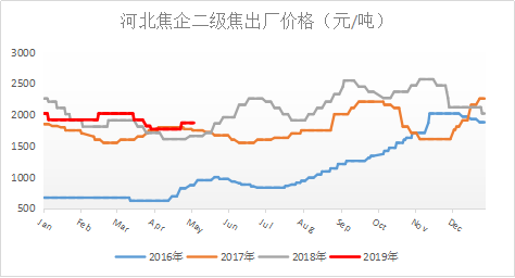 唐山限产政策下的日常生活观察