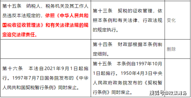 最新门市契税变化，探索学习之路的里程碑成就