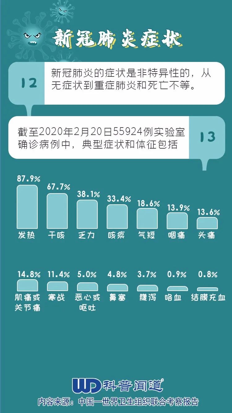 最新肺炎感染，变化中的学习，信心与成就的力量