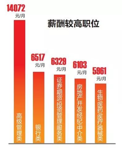 南宁最新底薪，蜕变中的自信与力量之源